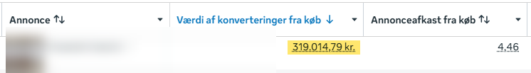 Resultat for en tidligere vinderannonce - omsætning og afkast. Navn og kreativ er sløret.