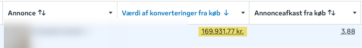 Resultat for en tidligere vinderannonce - omsætning og afkast. Navn og kreativ er sløret.