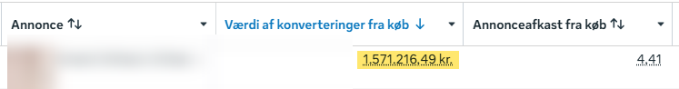 Resultat for en tidligere vinderannonce - omsætning og afkast. Navn og kreativ er sløret.