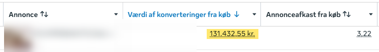 Resultat for en tidligere vinderannonce - omsætning og afkast. Navn og kreativ er sløret.