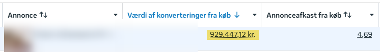 Resultat for en tidligere vinderannonce - omsætning og afkast. Navn og kreativ er sløret.