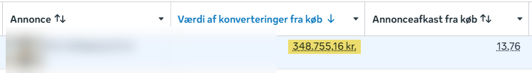 Resultat for en tidligere vinderannonce - omsætning og afkast. Navn og kreativ er sløret.
