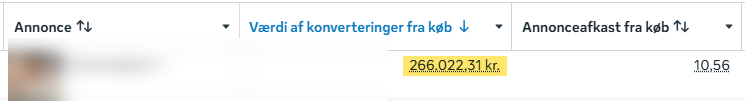 Resultat for en tidligere vinderannonce - omsætning og afkast. Navn og kreativ er sløret.