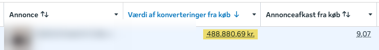 Resultat for en tidligere vinderannonce - omsætning og afkast. Navn og kreativ er sløret.